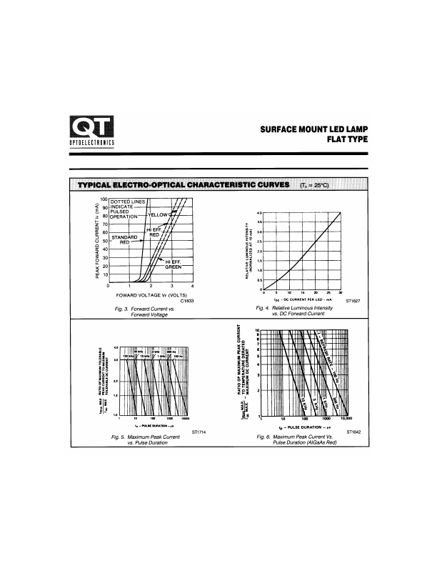 QTLP282-4