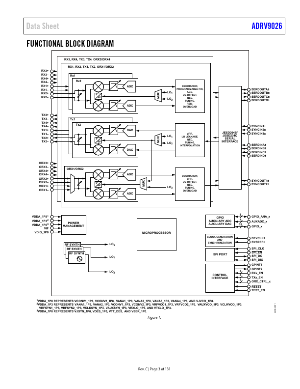 ADRV9026