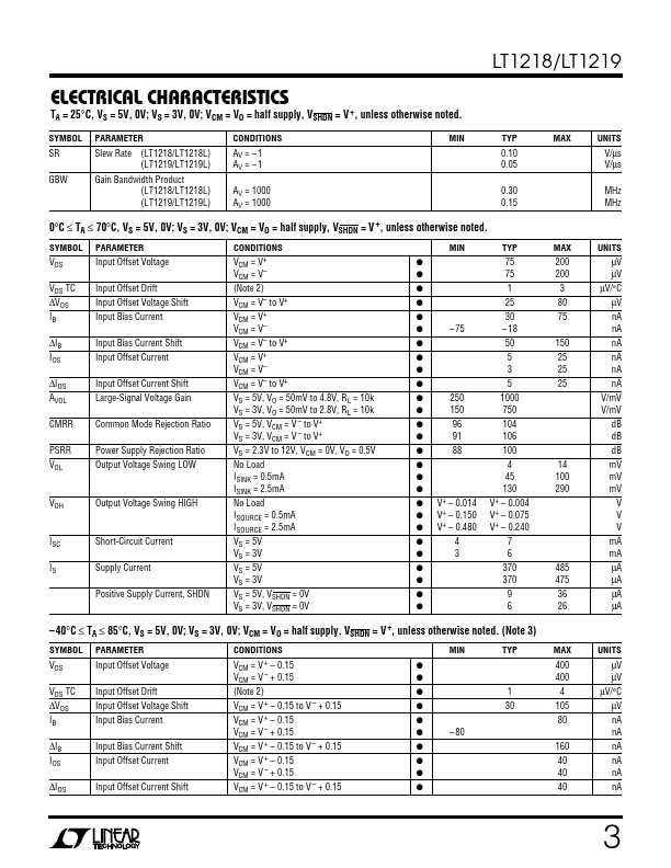 LT1219