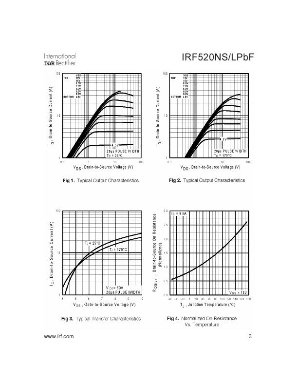 IRF520NSPBF