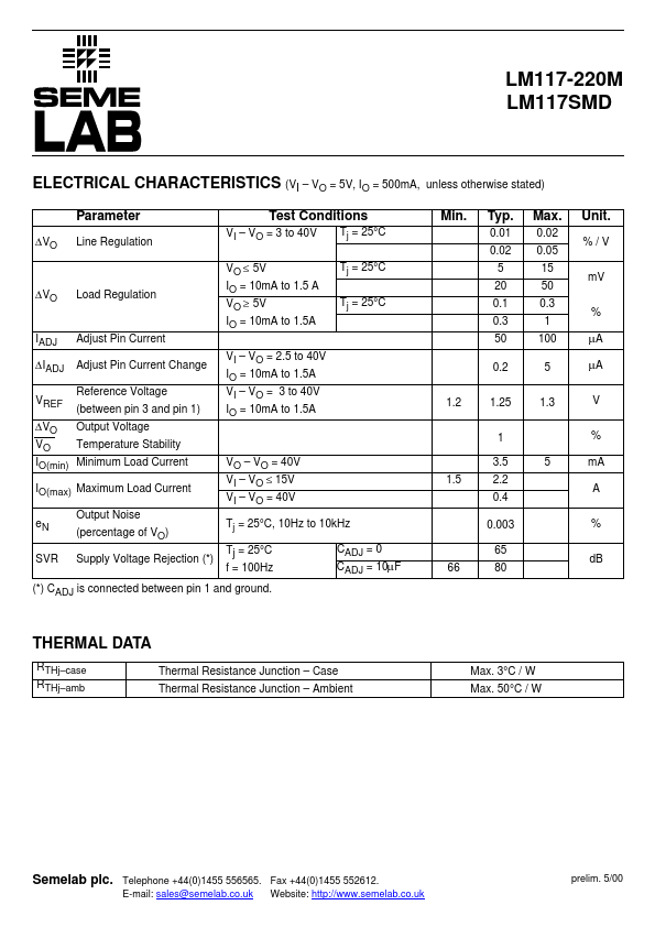 LM117-220M