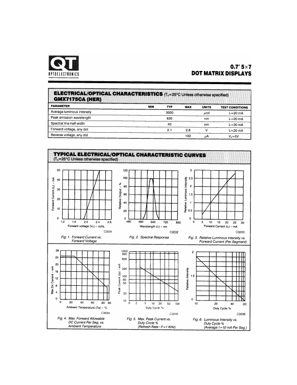 GMC7175CA