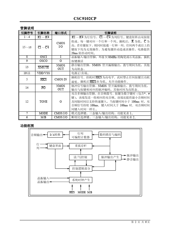 CSC9102CP