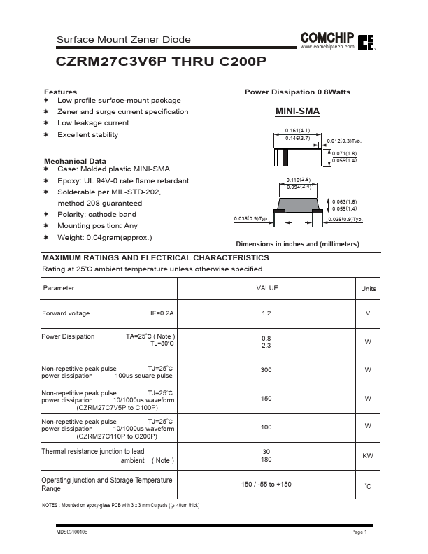 CZRM27C43P