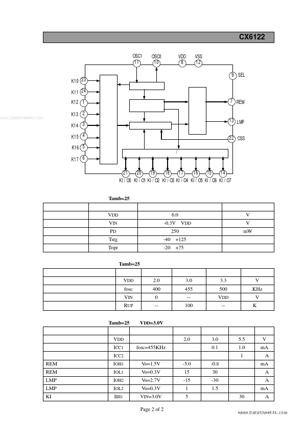 CX6122