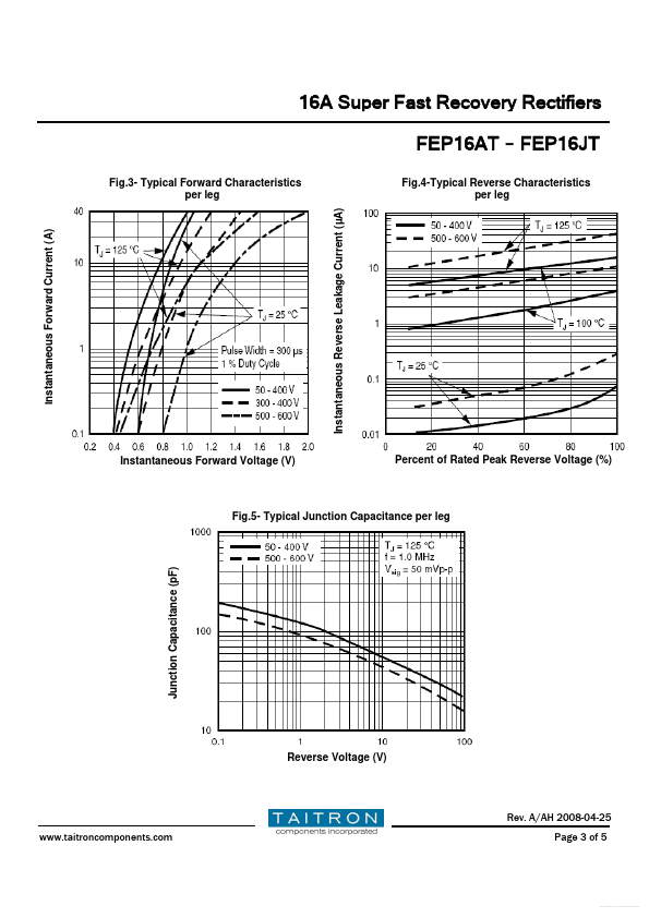 FEP16VT