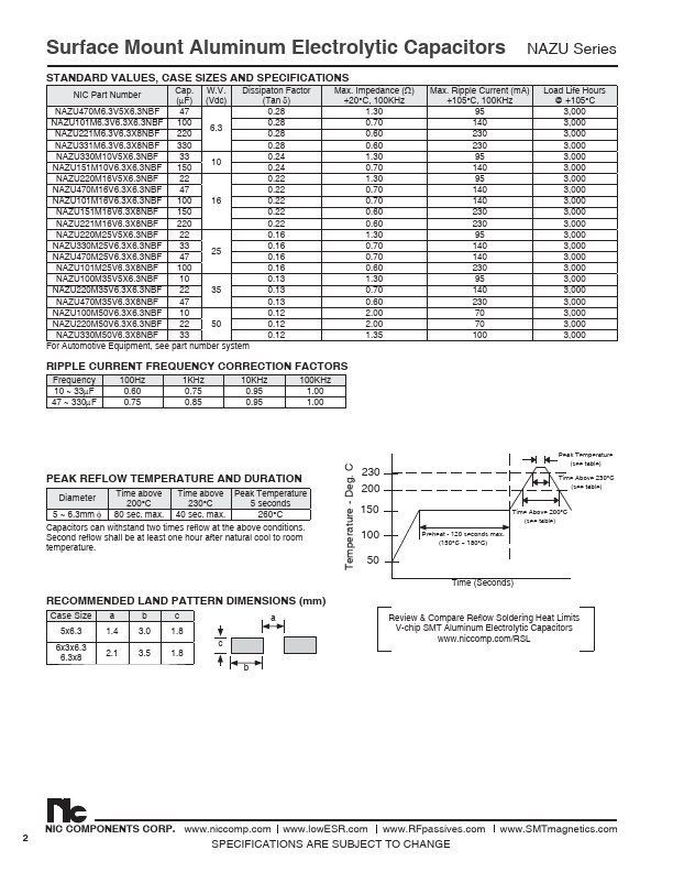 NAZU330M25V6.3X6.3NBF