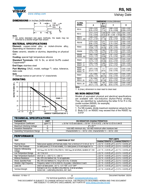 RS02B