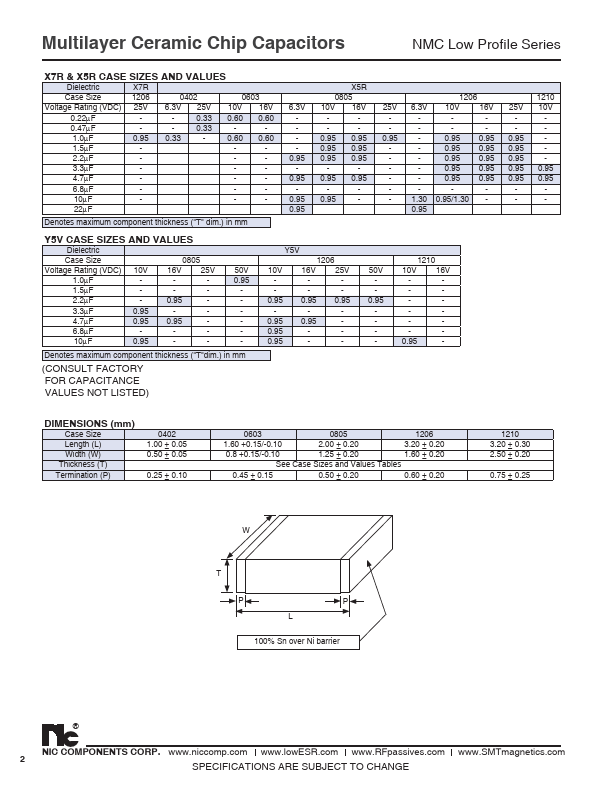 NMC-T1206Y5V225Z25TRPR95F