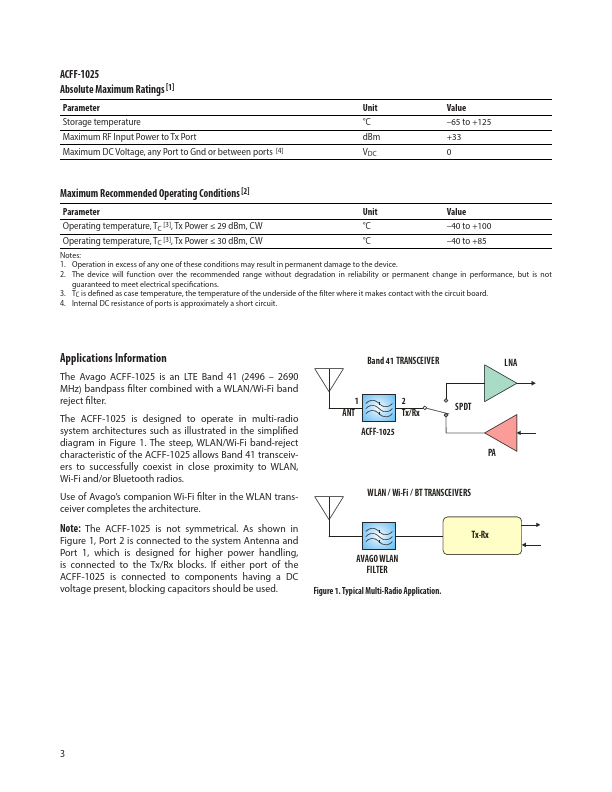 ACFF-1025