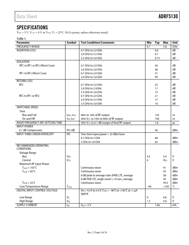 ADRF5130