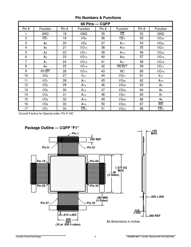 ACT-F4M32A