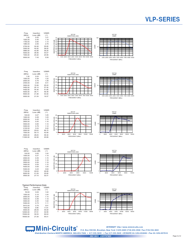 VLP-SERIES