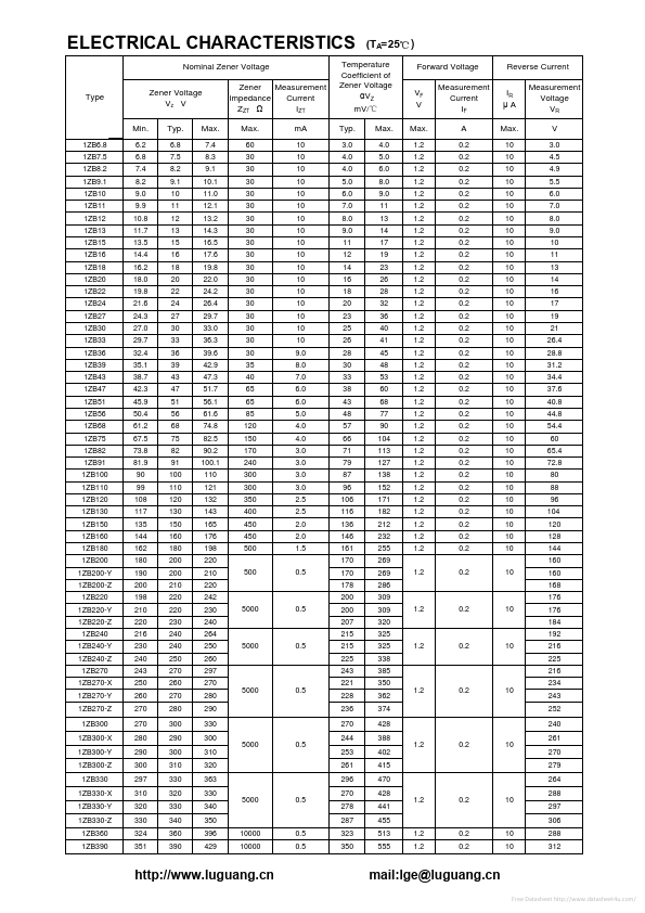 1ZB6.8