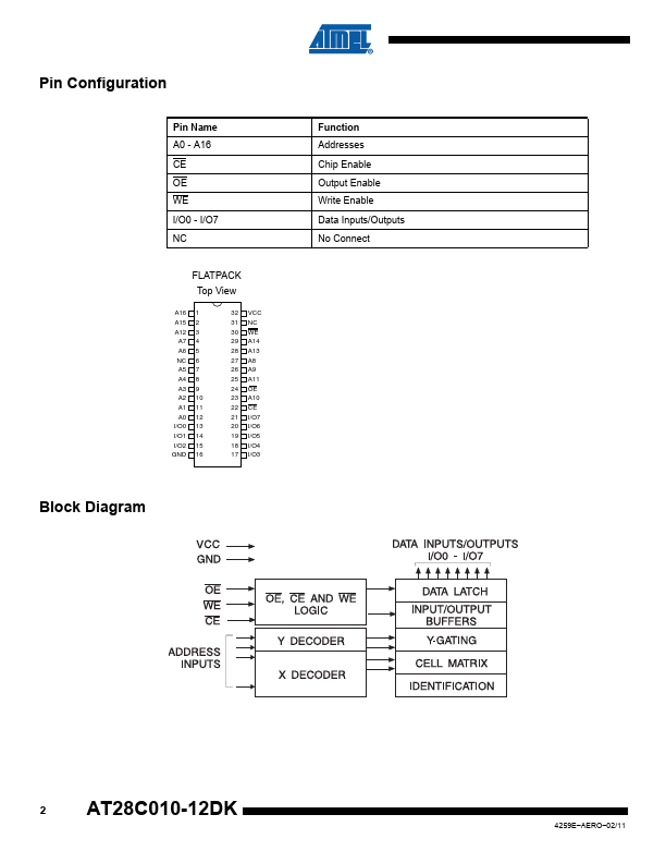 AT28C010-12DK
