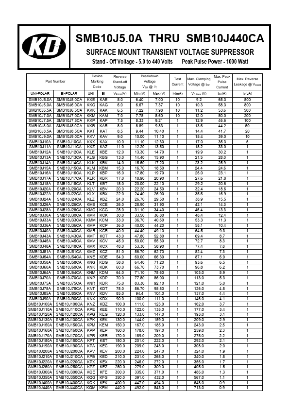 SMB10J9.0A