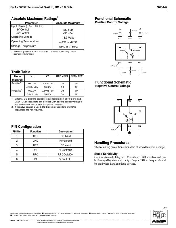 SW-442