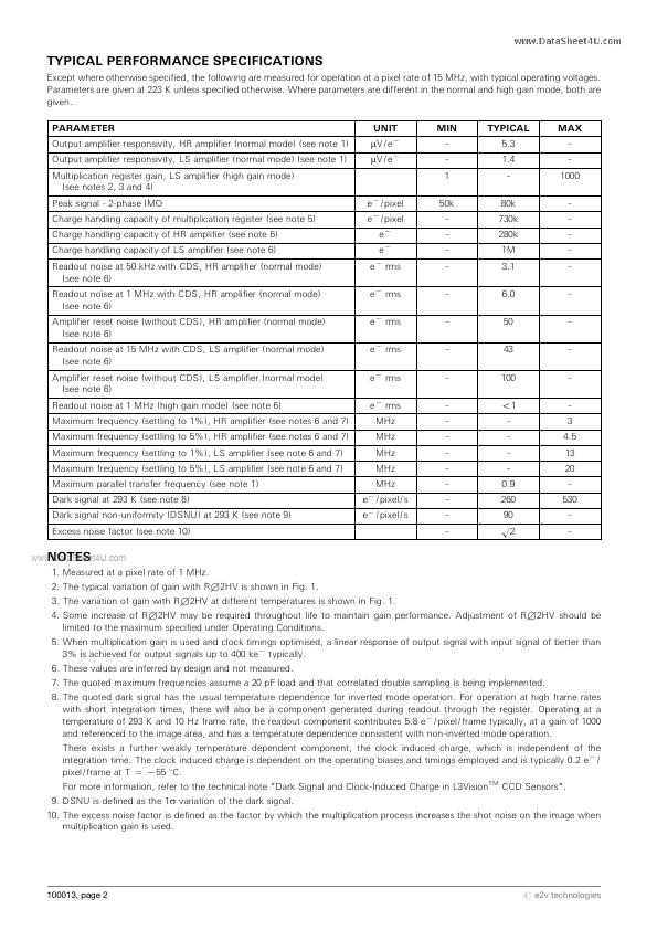 CCD201-20