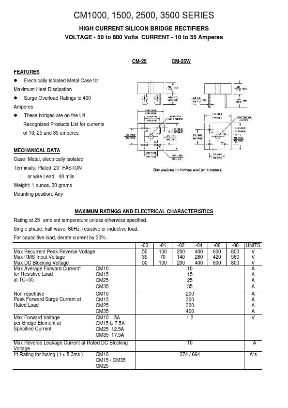 CM1001