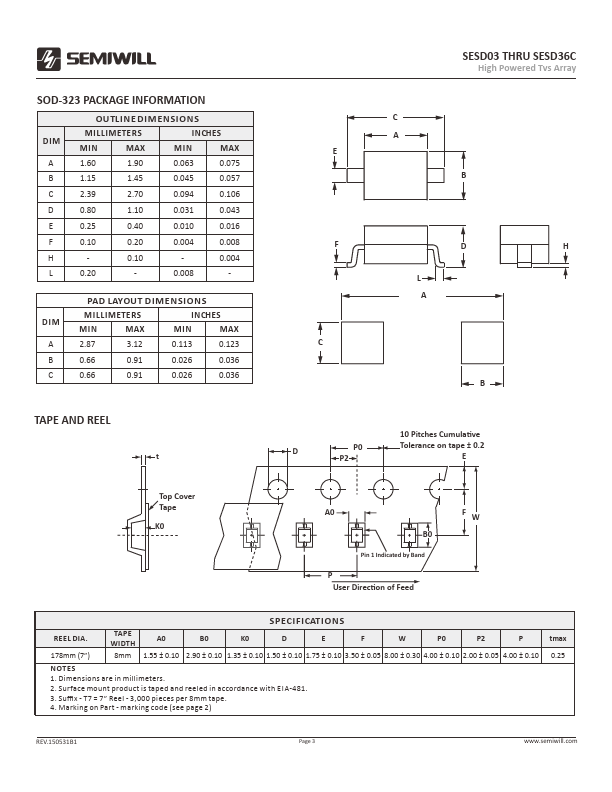 SESD15