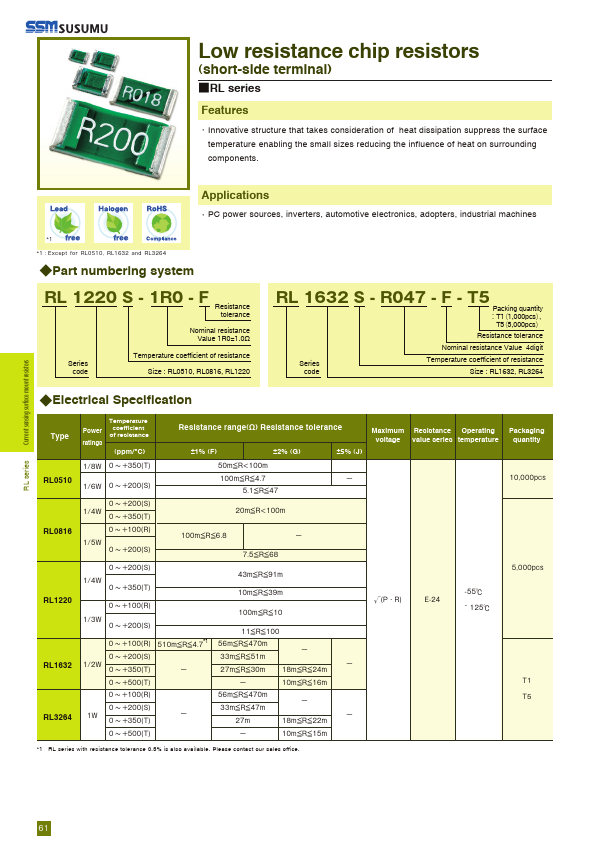 RL1632S-R047-F-T5