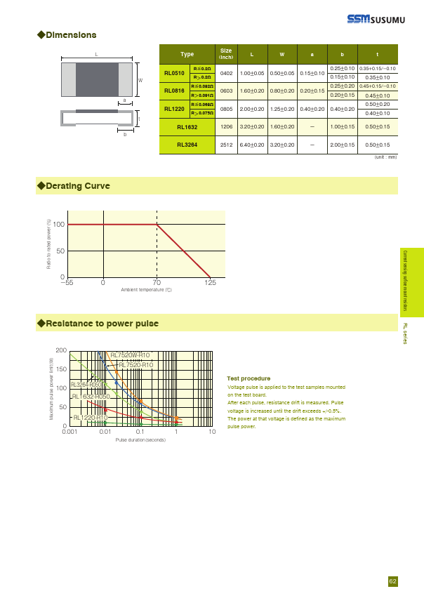 RL1632S-R047-F-T5