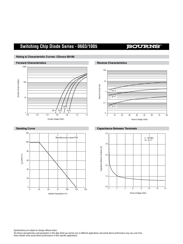 CD1005-S0180