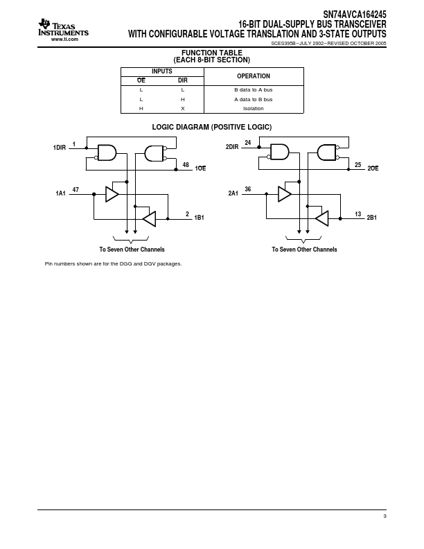 SN74AVCA164245