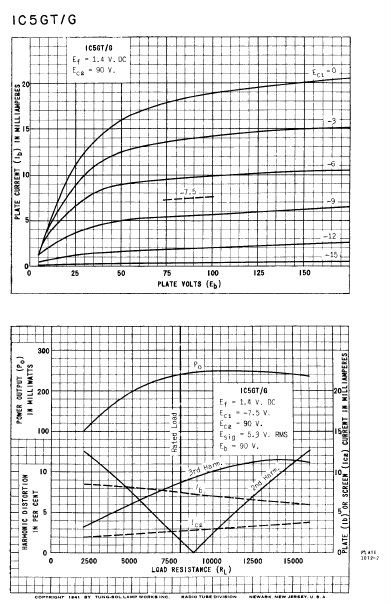 1C5GT