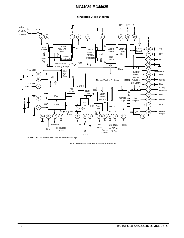 MC44030