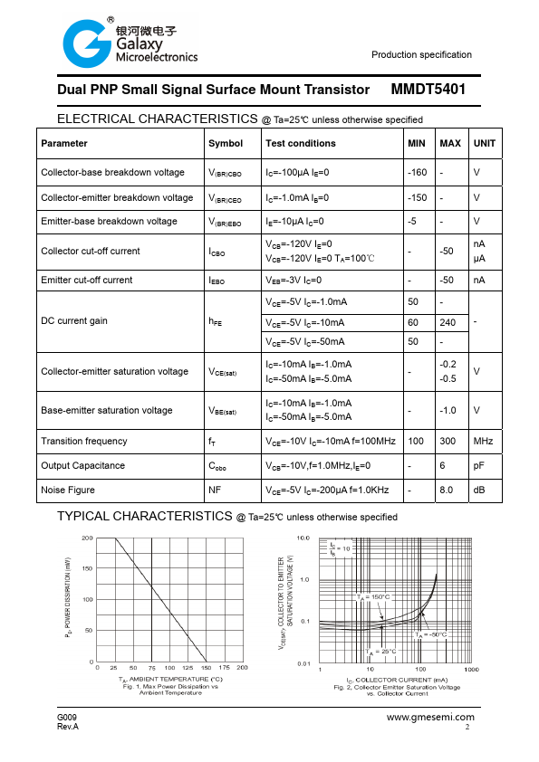 MMDT5401