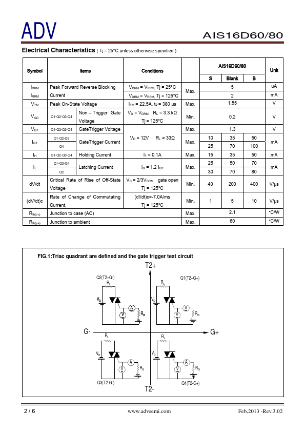 AIS16D60