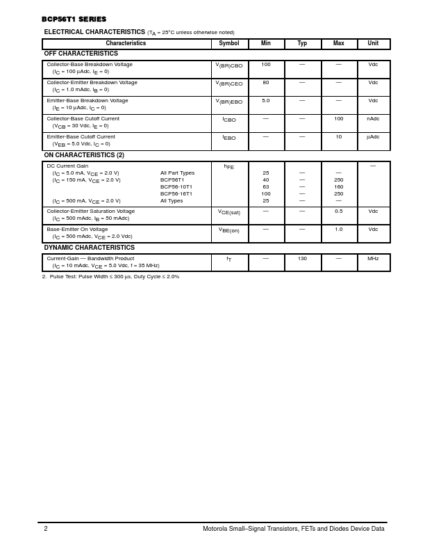 BCP56-10T1