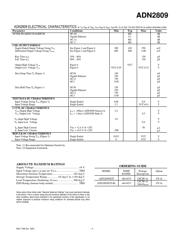 ADN2809