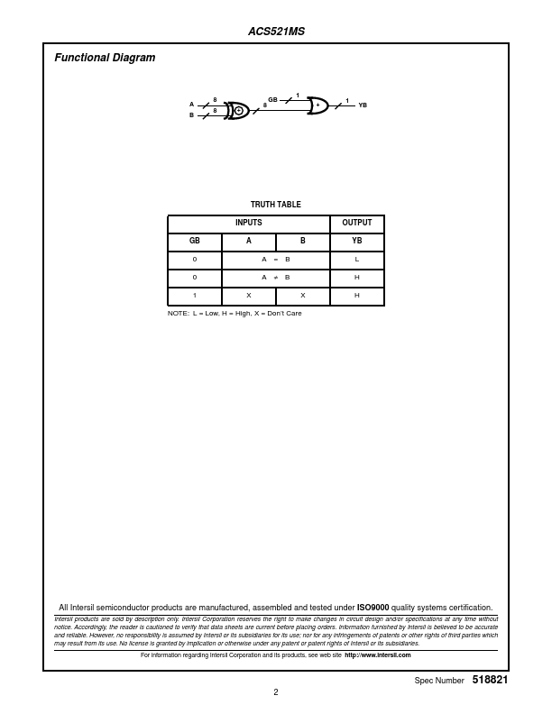 ACS521MS