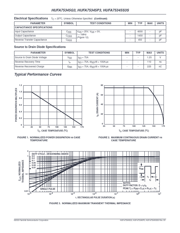 HUFA75345P3