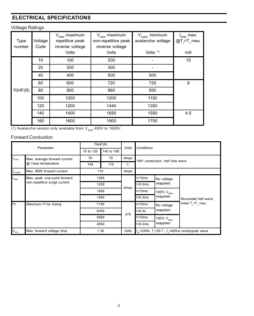 70HFR160M