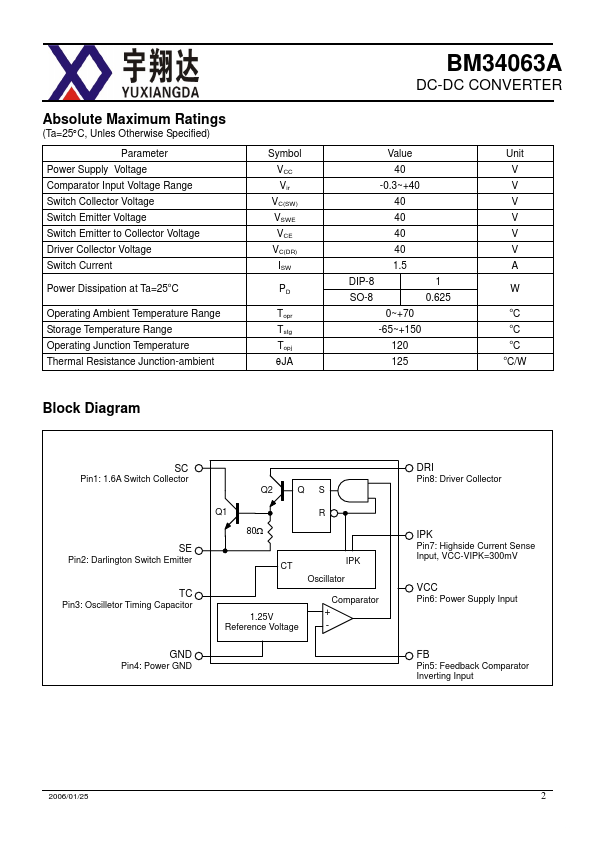 BM34063A