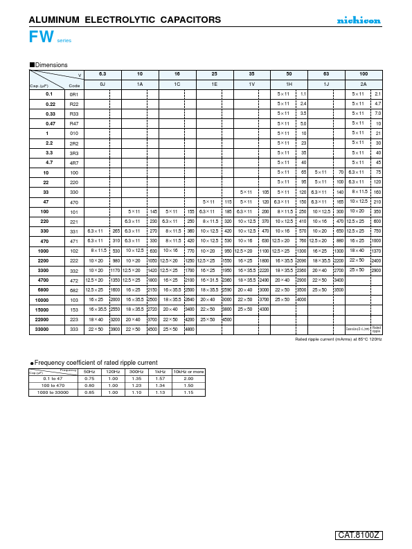 UFW1H333MPD