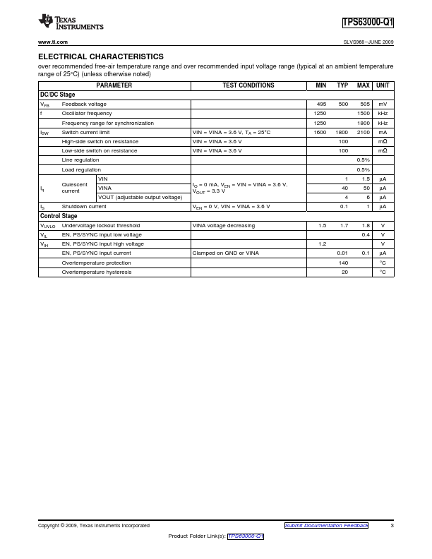 TPS63000-Q1