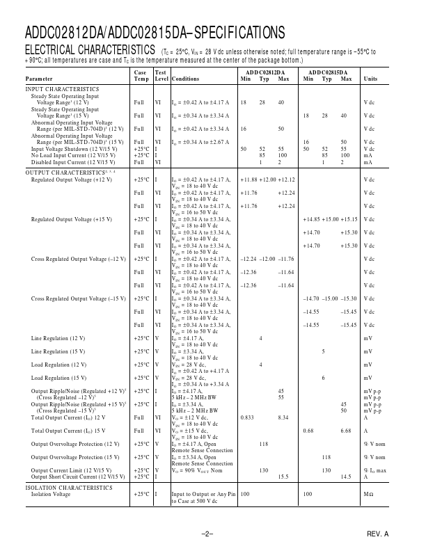 ADDC02815DA