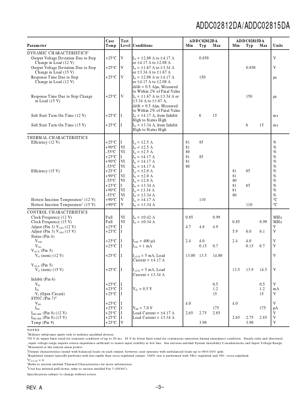 ADDC02815DA