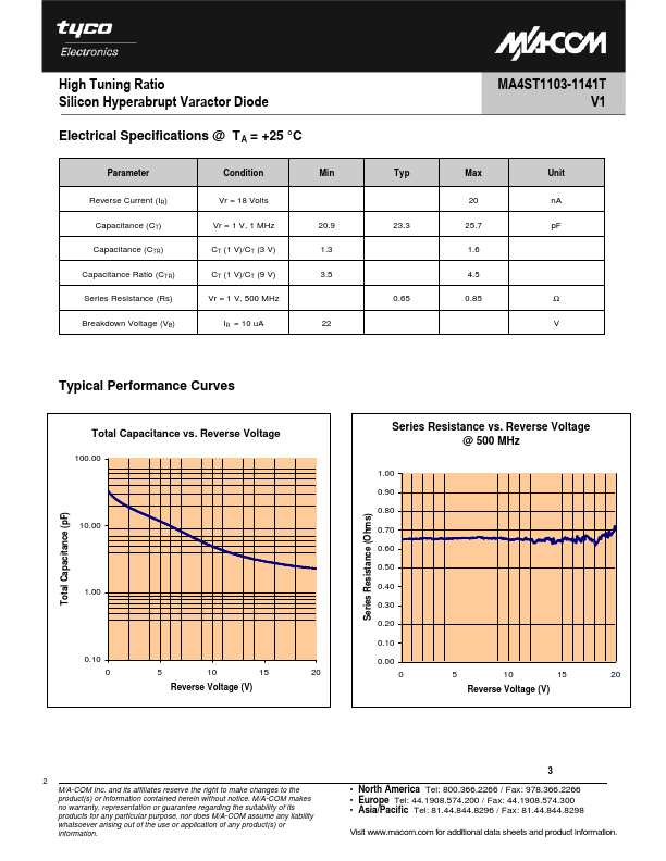 MA4ST1103-1141T