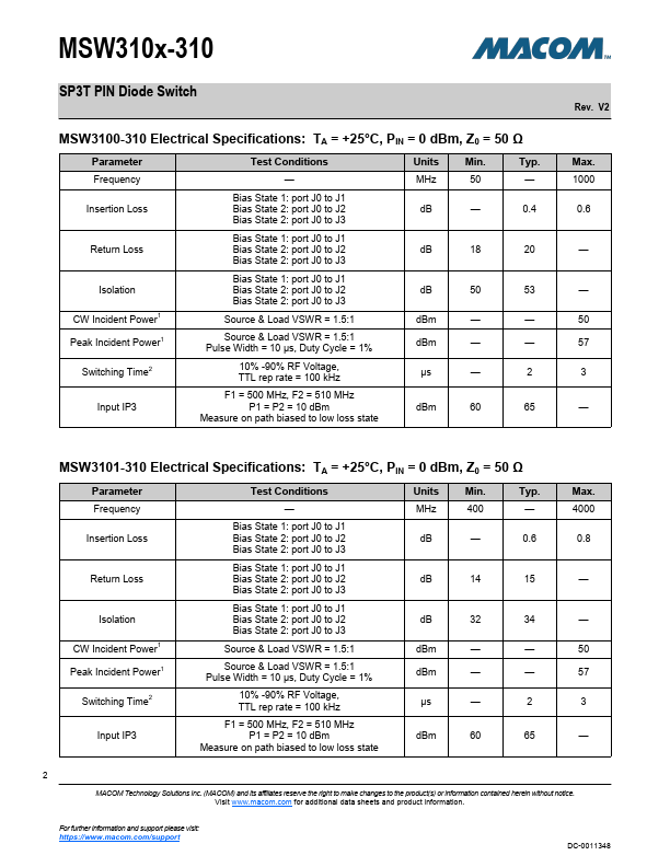 MSW3101-310