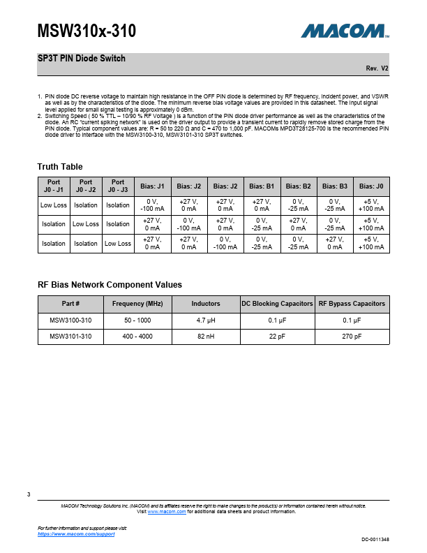 MSW3101-310