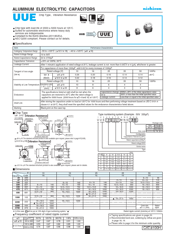 UUE1A681MNS1MS