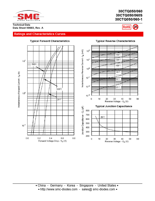 30CTQ050-1