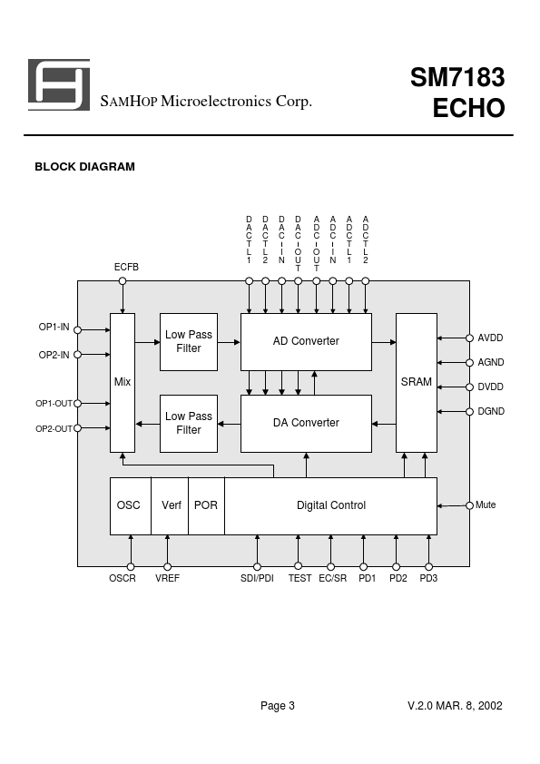 SM7183