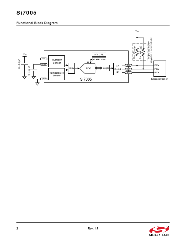 Si7005