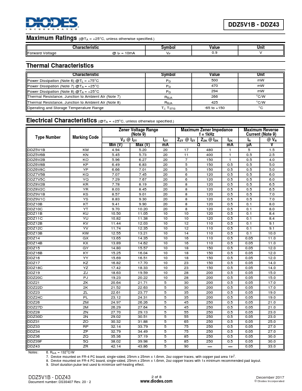 DDZ14B